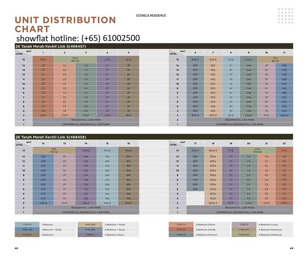 Sceneca Residence Diagrammatic Chart